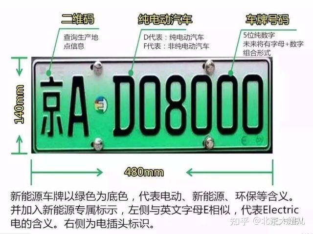 2023北京牌照出租3年多少钱吗？